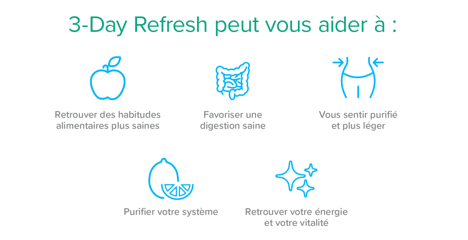 3 Day Refresh vous aide
